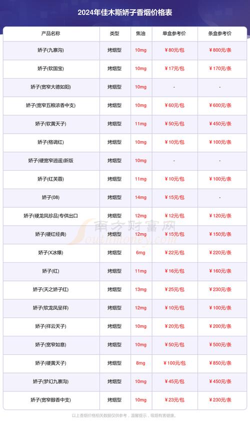 香烟批发价(玉溪香烟批发价)
