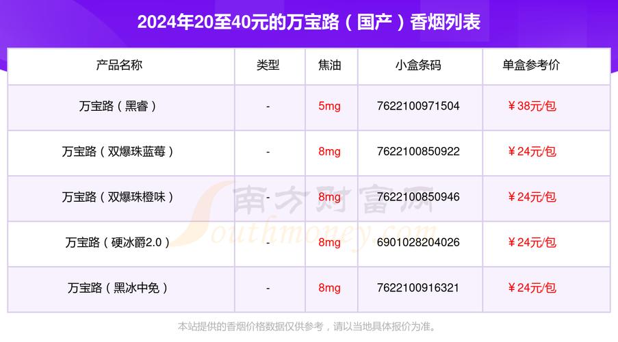正品万宝路(国产)香烟多少钱一包【国内万宝路香烟价格】