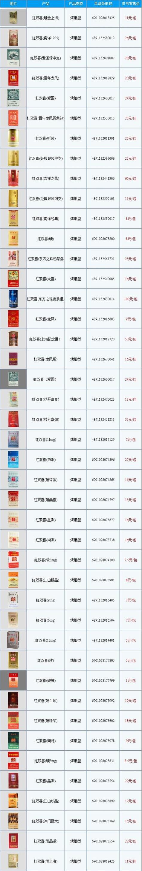 香烟批发网(新商联盟网上订香烟)
