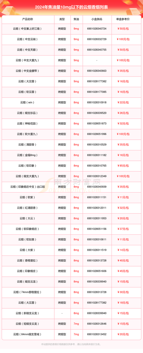 云霄香烟怎样购买正品(云霄香烟百度贴吧)