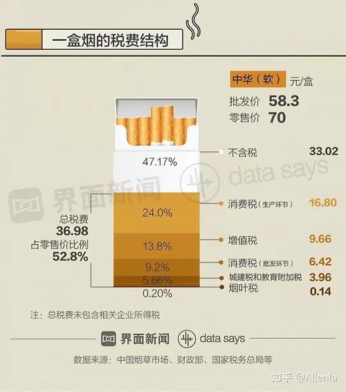 进口香烟 税(进口香烟税)