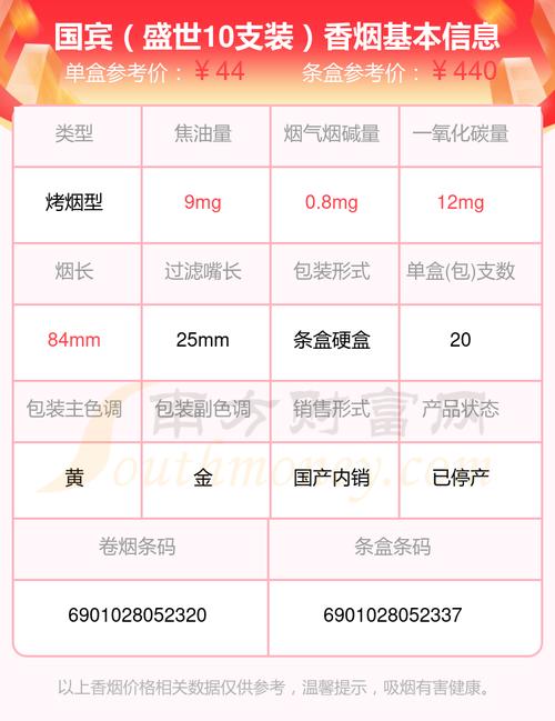 免税国宾香烟多少钱一盒(国宾烟什么价)